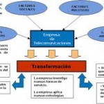 Planificación como parte del todo