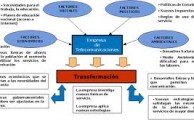 planificación estrategica