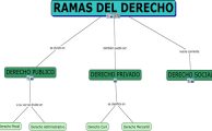 Derecho-1