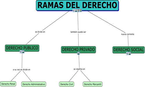 Derecho-1