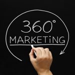 Cómo desarrollar un plan de marketing de 360 grados