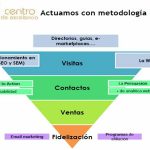 Dos estrategias de ventas digitales de gran importancia