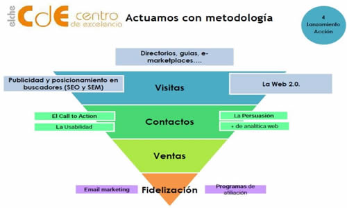 marketoing 2