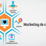 Información clave: qué es el marketing de contenidos