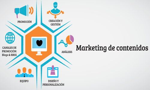 marketing-de-contenido 1