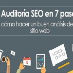 ¿Por qué son importantes los servicios de descubrimiento y auditoría de SEO?