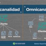 Qué son los Software de gestión omnicanal