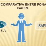 Cómo obtener rápidamente certificado de afiliación isapre en Chile