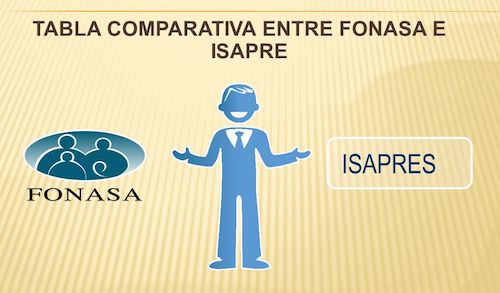 ISAPRE