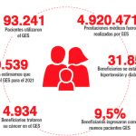 Cobertura GES Isapre Banmédica afianza tu plan de salud