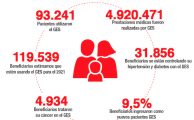 Cobertura GES isapre