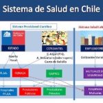 ¿Sabes cómo funciona el sistema de salud chileno?