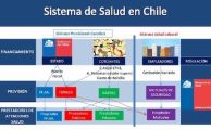 sistema salud chileno
