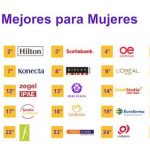 Cuáles son las mejores empresas de Perú un análisis muy interesante