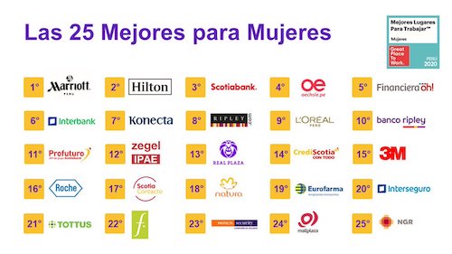 empresas peru