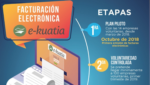 facturas electronicas paraguay